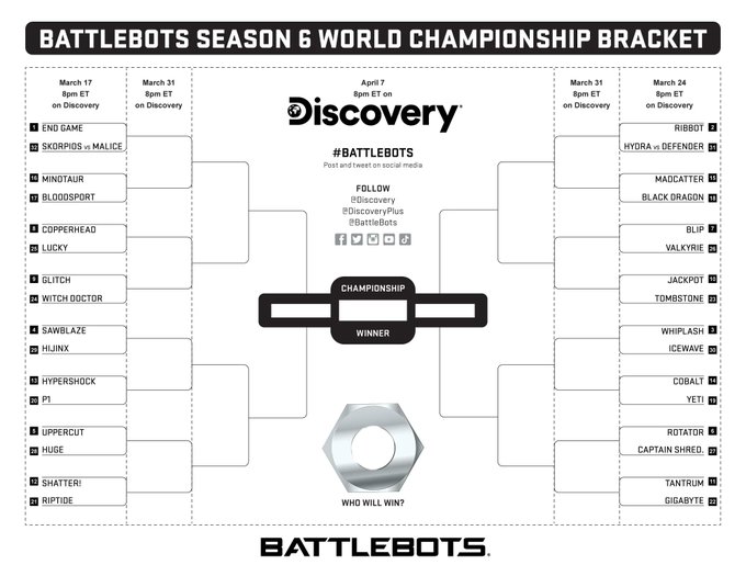 Battlebots 2021* Playoffs Cheat Sheet